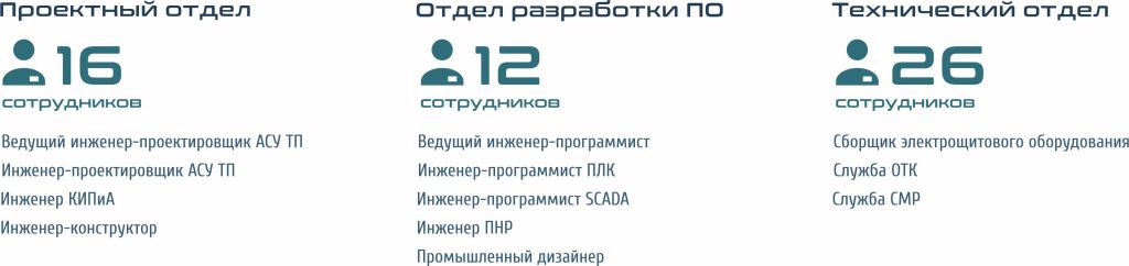 скада утп.jpg