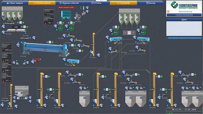 Комплексная автоматизация SMARTSCADA